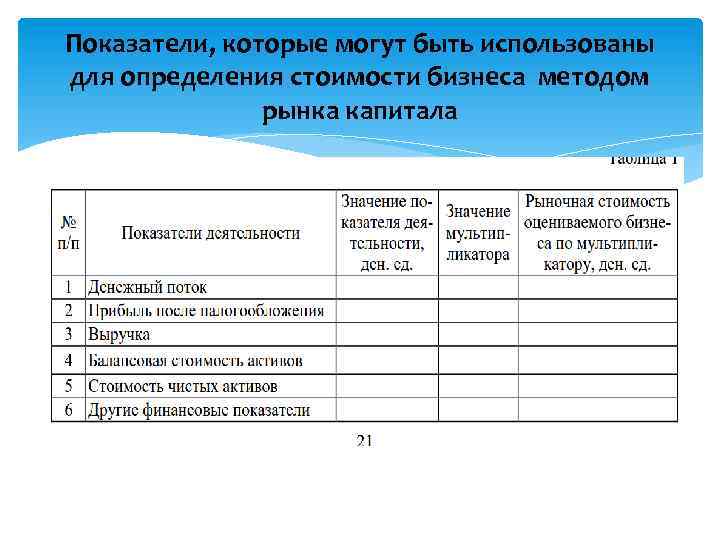 Показатели, которые могут быть использованы для определения стоимости бизнеса методом рынка капитала 
