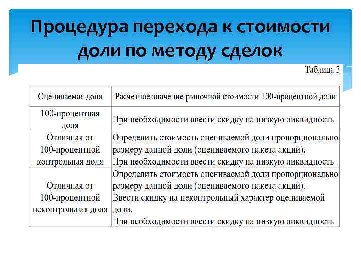 Процедура перехода к стоимости доли по методу сделок 
