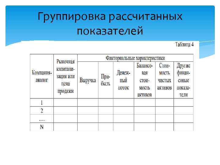 Группировка рассчитанных показателей 