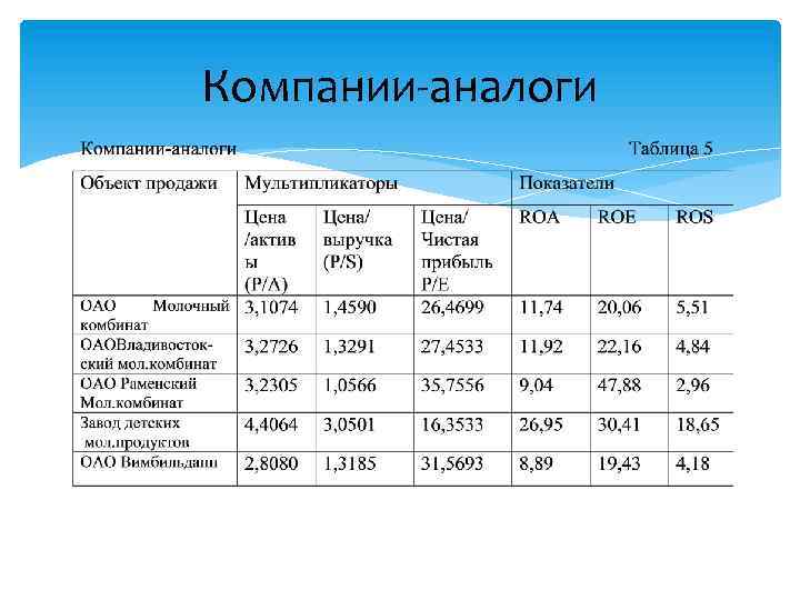 Определить цену фирмы. Как оценить стоимость компании. Определение стоимости предприятия сравнительным подходом. Оценка стоимости компании пример. Как оценить стоимость компании для продажи.