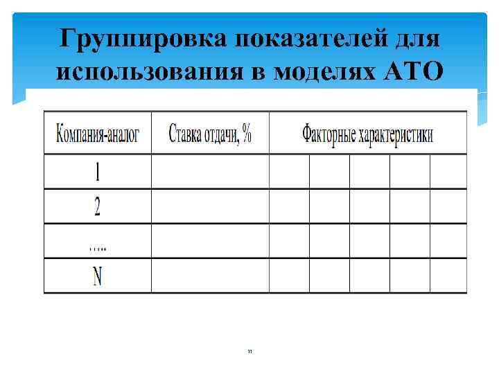 Группировка показателей для использования в моделях АТО 11 