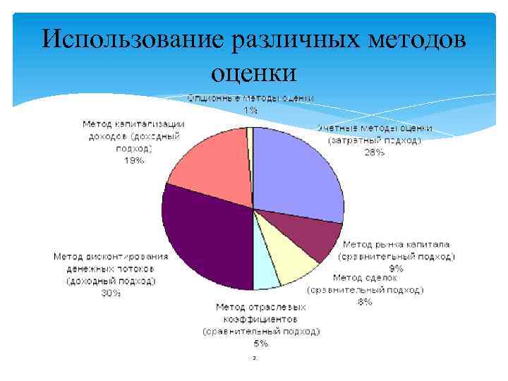 Использование различных методов оценки 2 