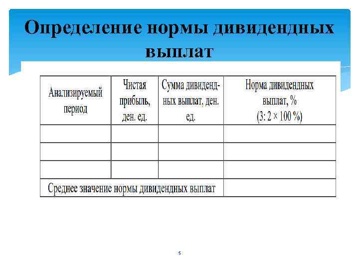 Определение нормы дивидендных выплат 5 