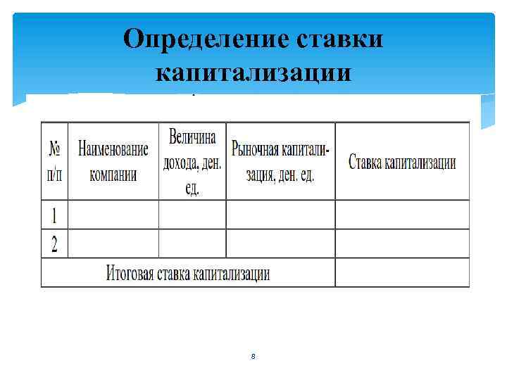 Определение ставки капитализации 8 