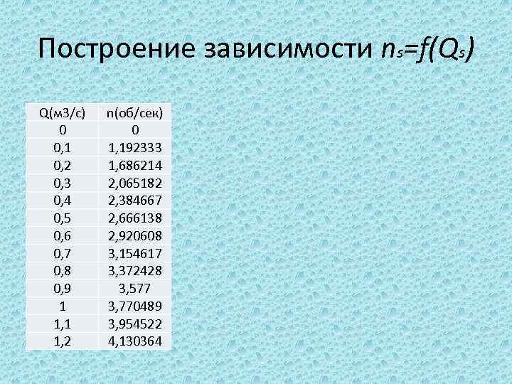 Построение зависимости ns=f(Qs) Q(м 3/с) 0 0, 1 0, 2 0, 3 0, 4
