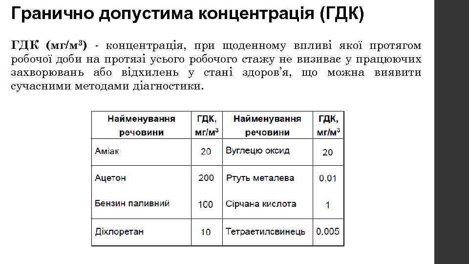 Гранично допустима концентрація (ГДК) ГДК (мг/м 3) - концентрація, при щоденному впливі якої протягом