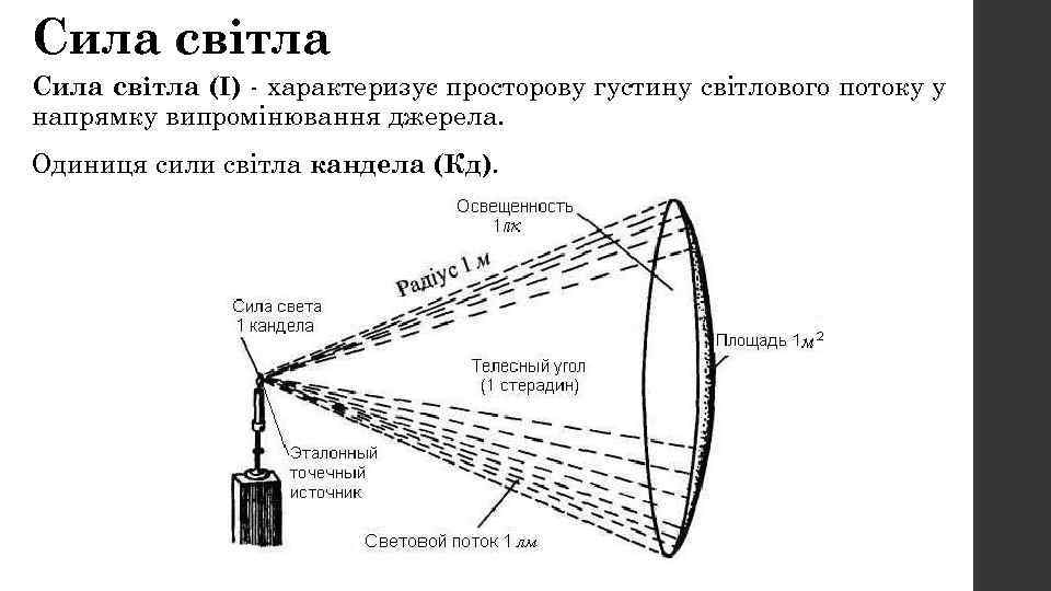 Сила світла (I) - характеризує просторову густину світлового потоку у напрямку випромінювання джерела. Одиниця