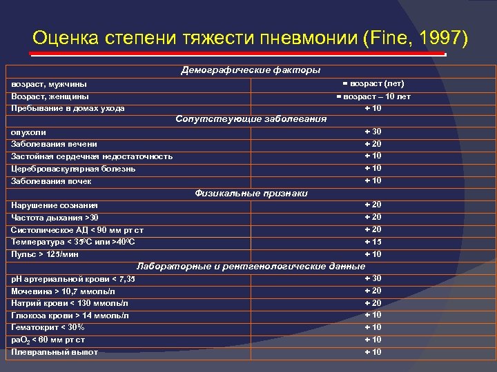 89 Процентов Поражения Легких При Пневмонии Фото