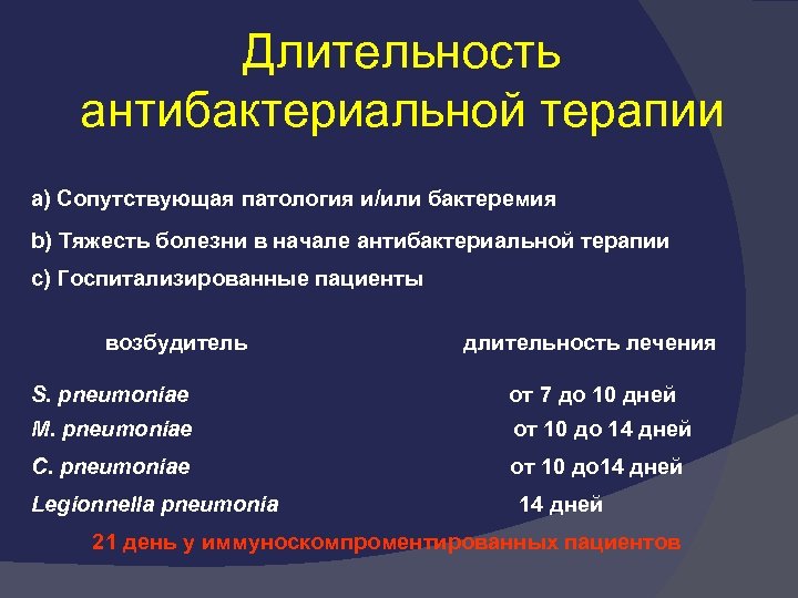 Длительность антибактериальной терапии a) Сопутствующая патология и/или бактеремия b) Тяжесть болезни в начале антибактериальной