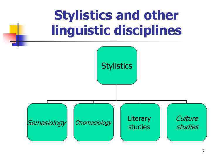 Stylistics and other linguistic disciplines Stylistics Semasiology Onomasiology Literary studies Culture studies 7 