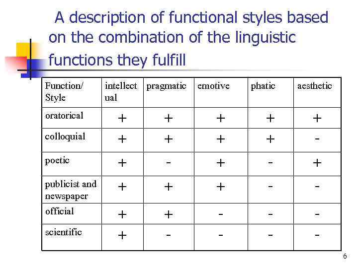 A description of functional styles based on the combination of the linguistic functions they