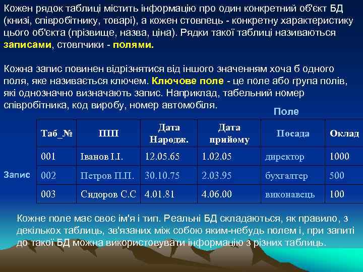 Кожен рядок таблиці містить інформацію про один конкретний об'єкт БД (книзі, співробітнику, товарі), а