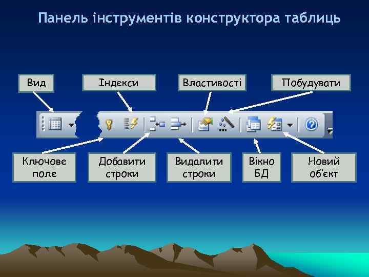 Панель інструментів конструктора таблиць Вид Ключове поле Індекси Добавити строки Властивості Видалити строки Побудувати