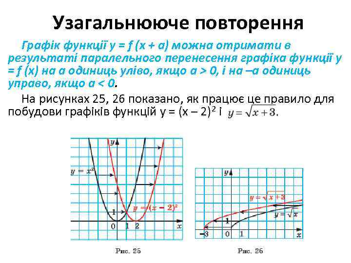 Узагальнююче повторення Графік функції y = f (x + a) можна отримати в результаті