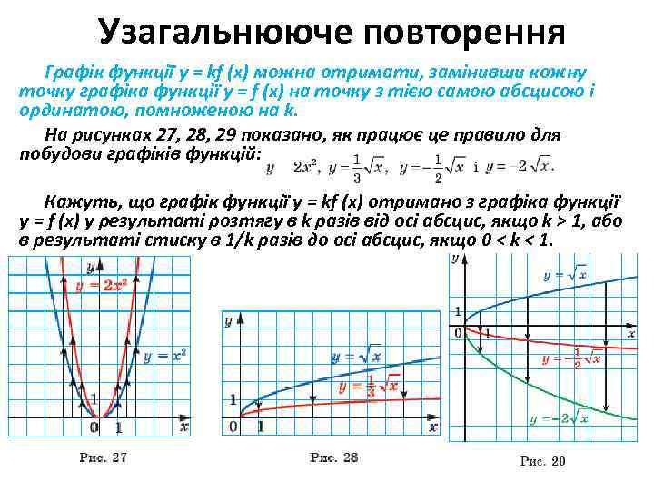 Узагальнююче повторення Графік функції y = kf (x) можна отримати, замінивши кожну точку графіка