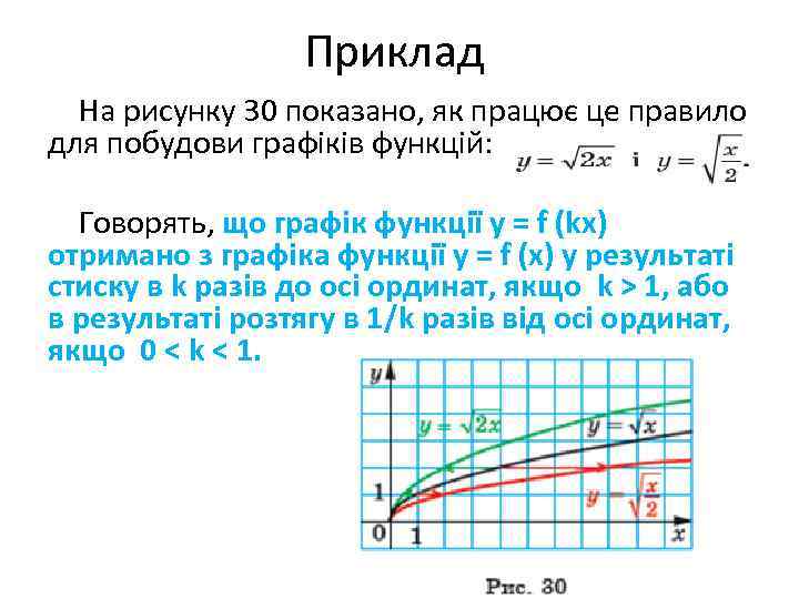 Приклад На рисунку 30 показано, як працює це правило для побудови графіків функцій: Говорять,