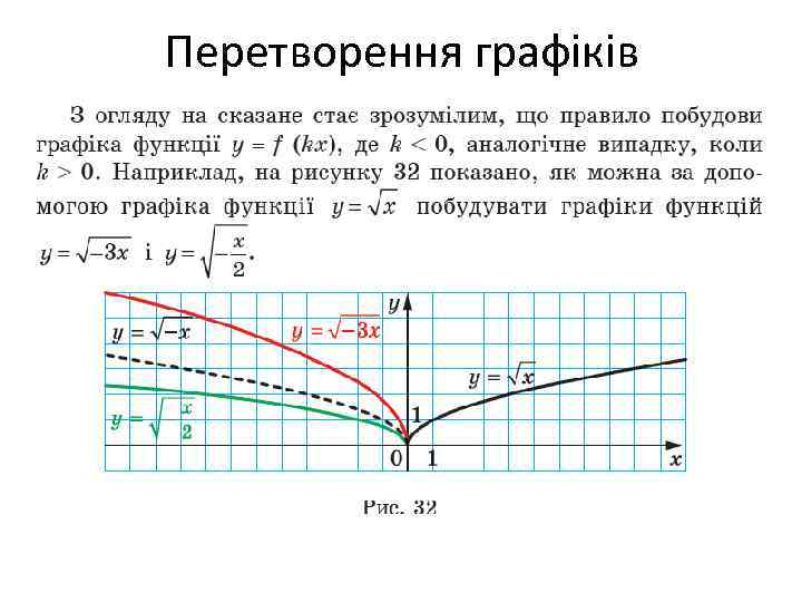 Перетворення графіків 