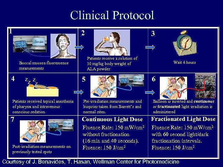 Clinical Protocol 1 2 Patients receive a solution of 30 mg/kg body weight of