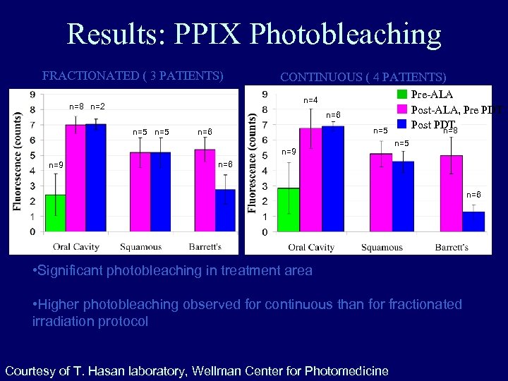 Results: PPIX Photobleaching FRACTIONATED ( 3 PATIENTS) n=8 n=2 CONTINUOUS ( 4 PATIENTS) n=6