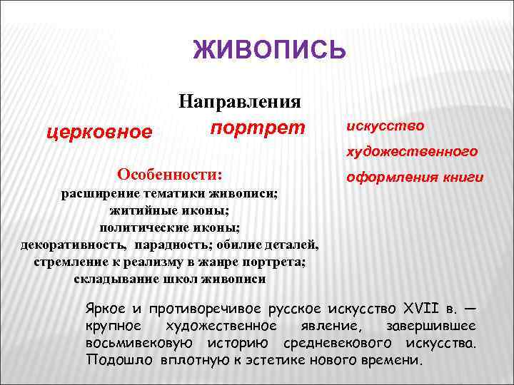 ЖИВОПИСЬ церковное Направления портрет искусство художественного Особенности: расширение тематики живописи; житийные иконы; политические иконы;