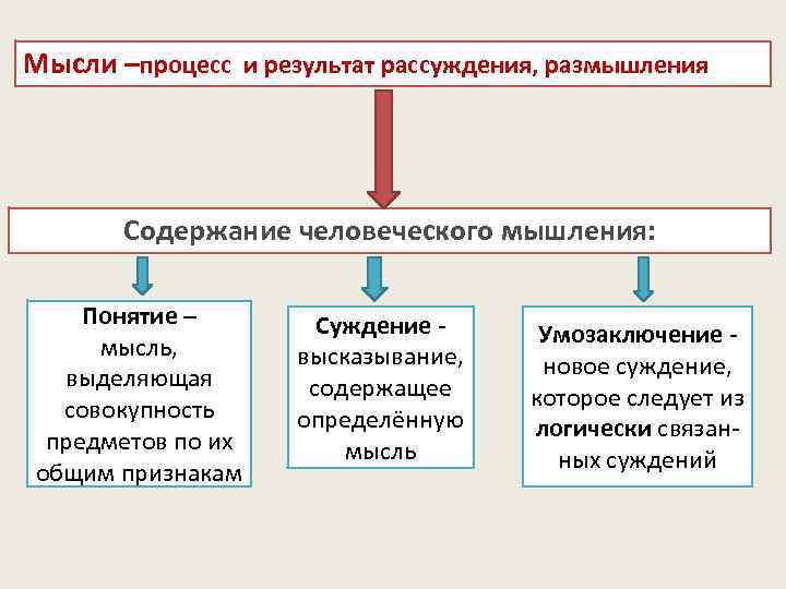 Содержание понятия процесс