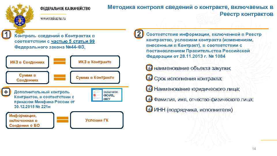Методика контроля сведений о контракте, включаемых в Реестр контрактов 1 2 Контроль сведений о