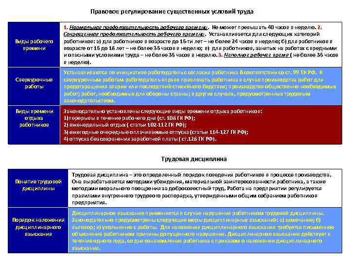 Существенные условия приказа