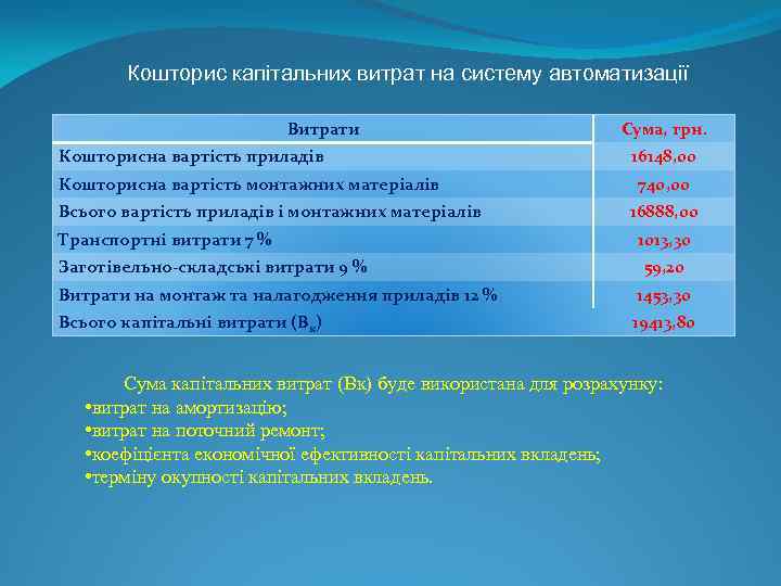 Кошторис капітальних витрат на систему автоматизації Витрати Кошторисна вартість приладів Кошторисна вартість монтажних матеріалів