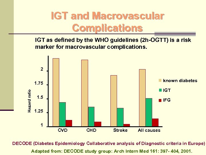 IGT and Macrovascular Complications IGT as defined by the WHO guidelines (2 h-OGTT) is