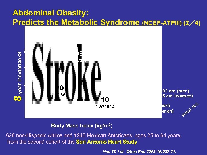 8 -year incidence of metabolic syndrome % Abdominal Obesity: Predicts the Metabolic Syndrome (NCEP-ATPIII)