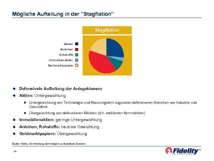 Mögliche Aufteilung in der “Stagflation” Aktien Anleihen Rohstoffe Immobilienaktien Geldmarktpapiere u Defensivste Aufteilung der