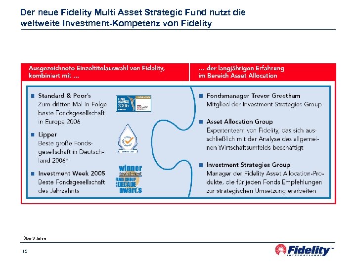 Fidelity Funds Multi Asset Strategic Fund Trevor