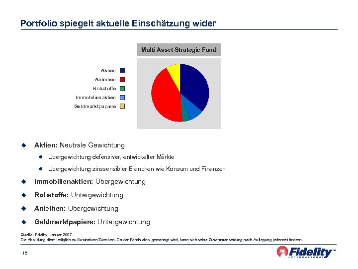 Portfolio spiegelt aktuelle Einschätzung wider Multi Asset Strategic Fund Aktien Anleihen Rohstoffe Immobilienaktien Geldmarktpapiere