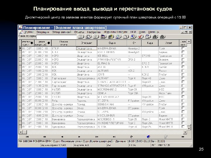 Планирование ввода, вывода и перестановок судов Диспетчерский центр по заявкам агентов формирует суточный план