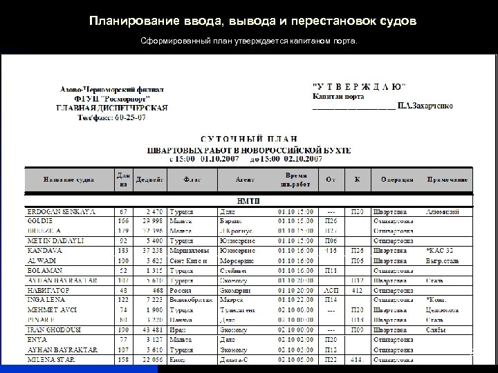 Планирование ввода, вывода и перестановок судов Сформированный план утверждается капитаном порта. 27 