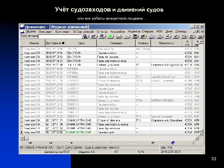 Учёт судозаходов и движений судов или все работы конкретного лоцмана… 33 
