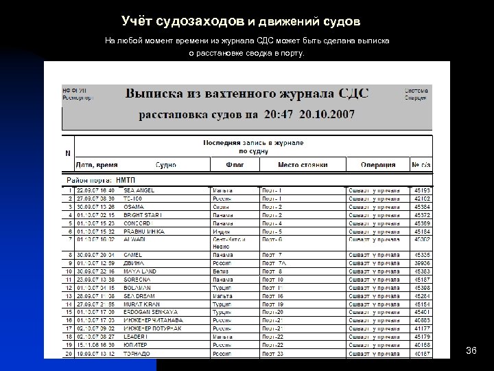 Учёт судозаходов и движений судов На любой момент времени из журнала СДС может быть
