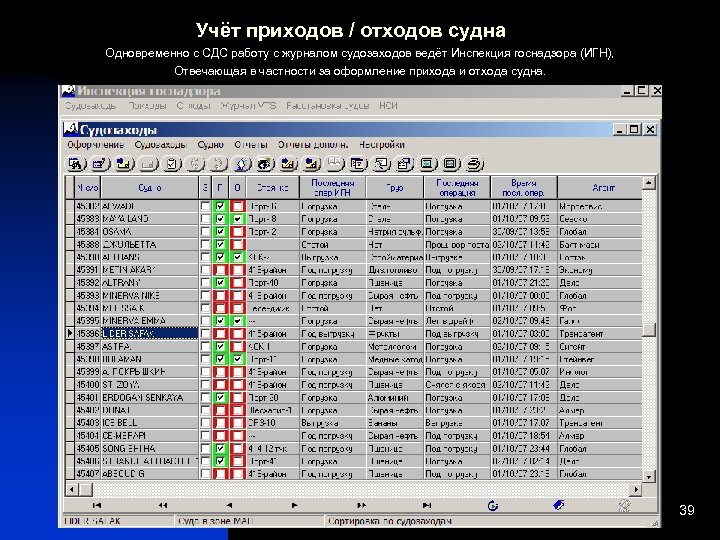 Учёт приходов / отходов судна Одновременно с СДС работу с журналом судозаходов ведёт Инспекция