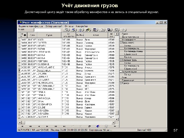 Учёт движения грузов Диспетчерский центр ведёт также обработку манифестов и их запись в специальный