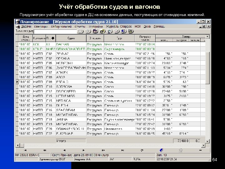 Учёт обработки судов и вагонов Предусмотрен учёт обработки судов в ДЦ на основании данных,