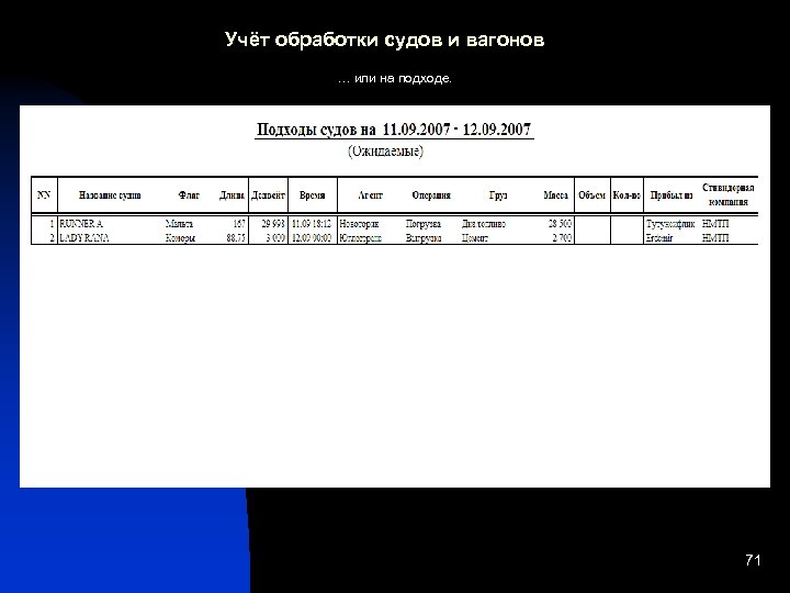 Учёт обработки судов и вагонов … или на подходе. 71 