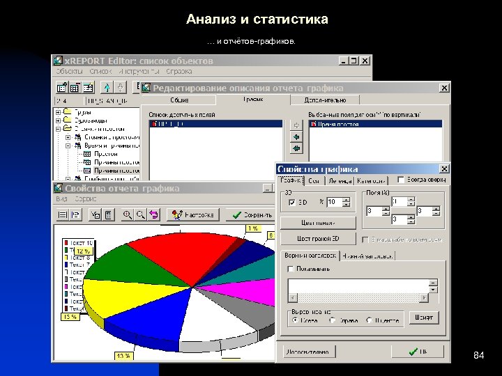 Анализ и статистика … и отчётов-графиков. 84 