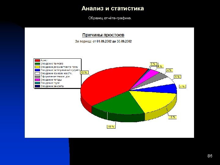 Анализ и статистика Образец отчёта-графика. 86 