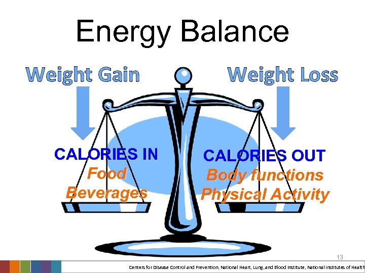 Energy Balance Weight Gain CALORIES IN Food Beverages Weight Loss CALORIES OUT Body functions