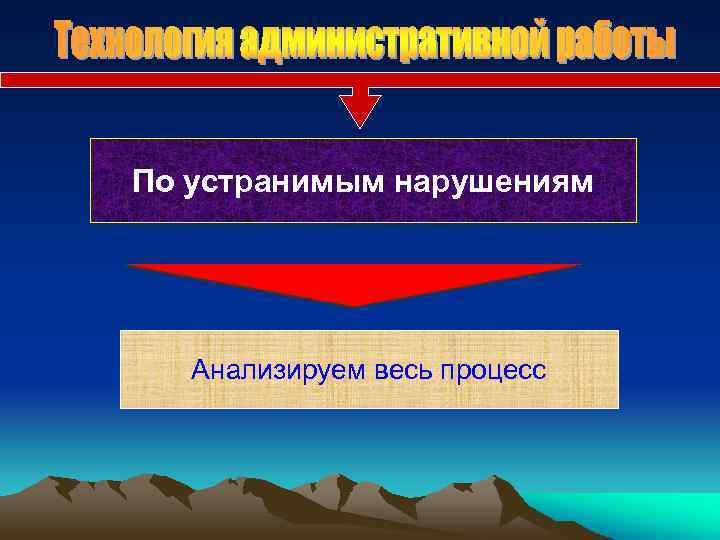 По устранимым нарушениям Выставляемпроверкунаправляем в лесной отдел В течении 3 -хкопиюпроверку на требований Направляем