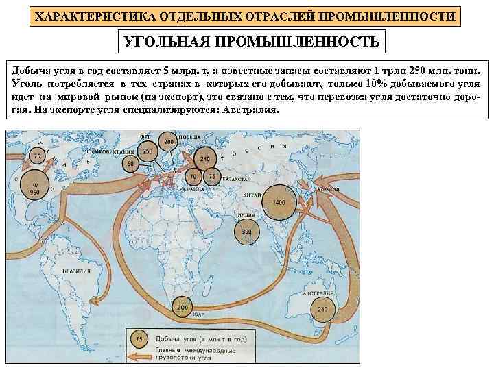 ХАРАКТЕРИСТИКА ОТДЕЛЬНЫХ ОТРАСЛЕЙ ПРОМЫШЛЕННОСТИ УГОЛЬНАЯ ПРОМЫШЛЕННОСТЬ Добыча угля в год составляет 5 млрд. т,