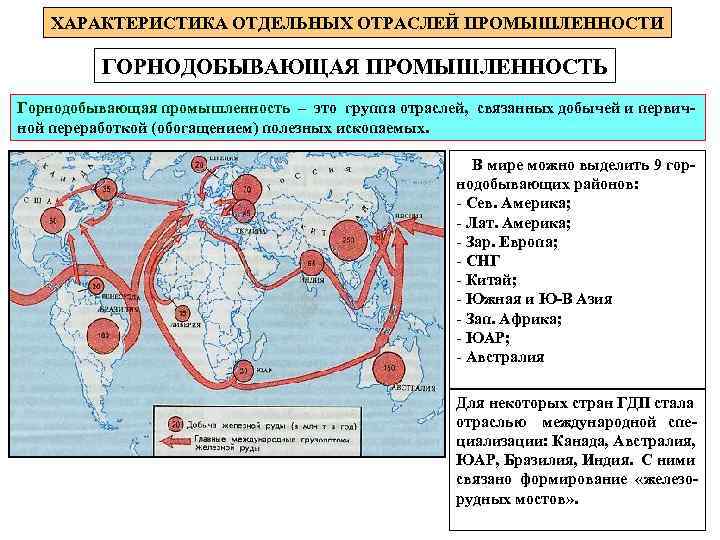 ХАРАКТЕРИСТИКА ОТДЕЛЬНЫХ ОТРАСЛЕЙ ПРОМЫШЛЕННОСТИ ГОРНОДОБЫВАЮЩАЯ ПРОМЫШЛЕННОСТЬ Горнодобывающая промышленность – это группа отраслей, связанных добычей