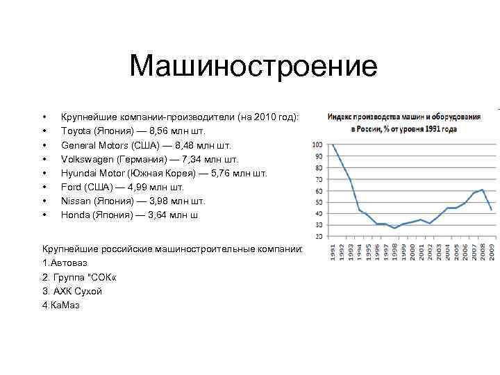 Машиностроение • • Крупнейшие компании-производители (на 2010 год): Toyota (Япония) — 8, 56 млн