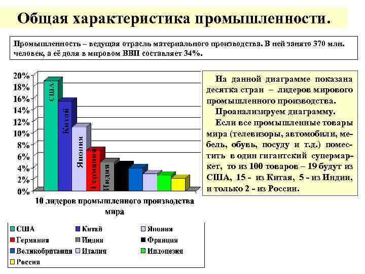 Общая характеристика промышленности. Промышленность – ведущая отрасль материального производства. В ней занято 370 млн.