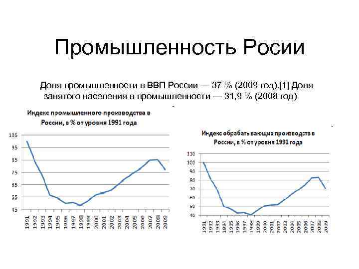 Промышленность Росии Доля промышленности в ВВП России — 37 % (2009 год). [1] Доля